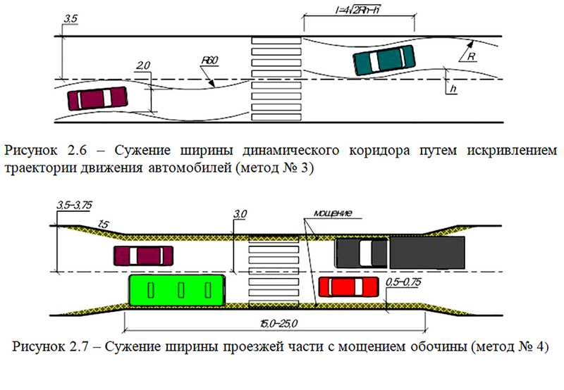 сужение ширины динамического коридора и сужение проезжей части