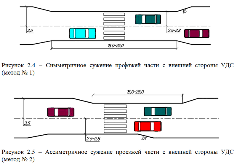 симметричное и ассиметричное сужение проезжей части