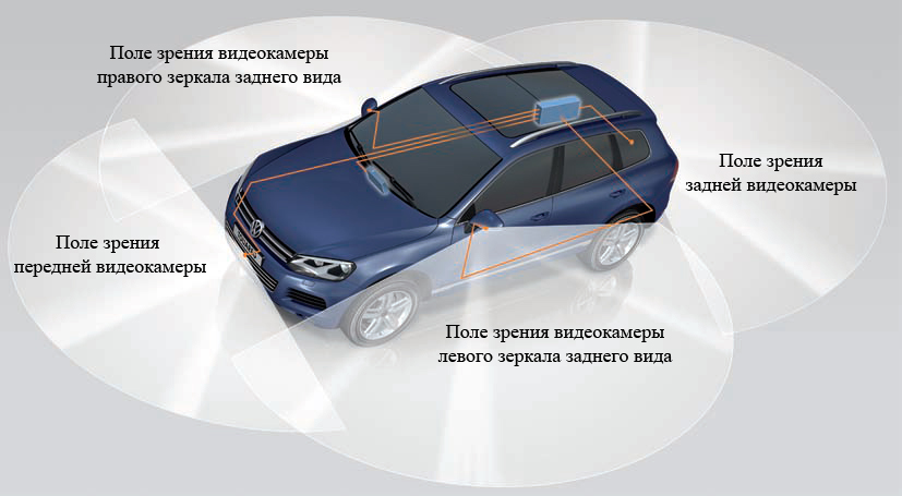Теперь система кругового обзора обязательный элемент в автомобиле? 