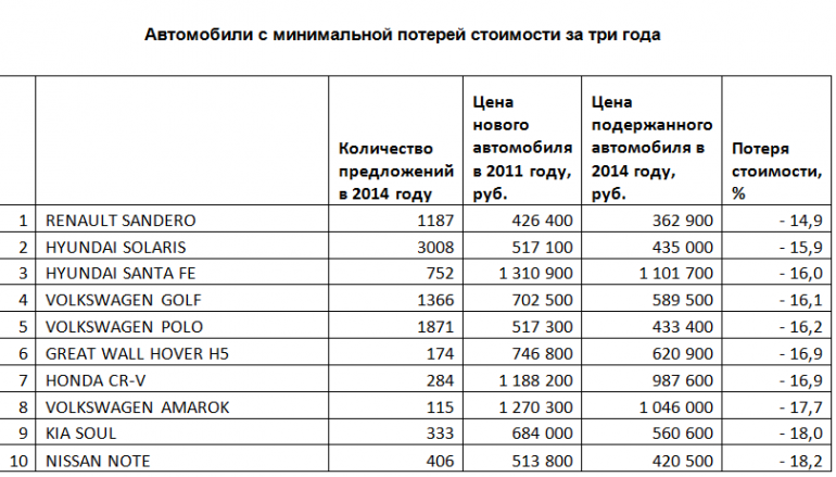 Цены на автомобили после 1 апреля