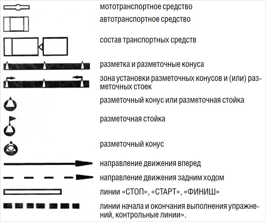 Условные обозначения