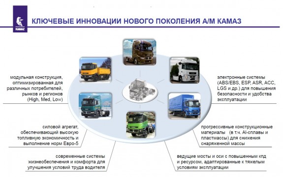 КАМАЗ готовит к производству электромобиль и беспилотный грузовик