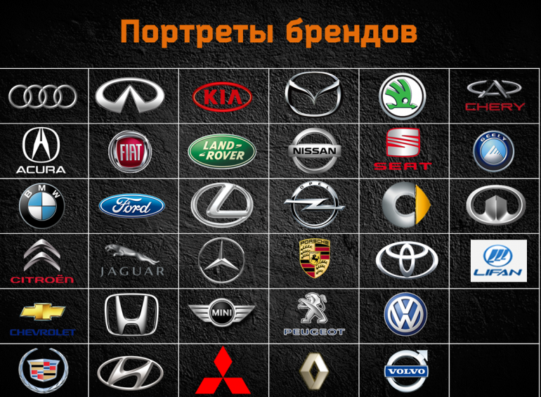 Какие автомобильные марки самые узнаваемые в России