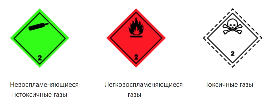 Особенности международных грузоперевозок: виды и на что обратить внимание