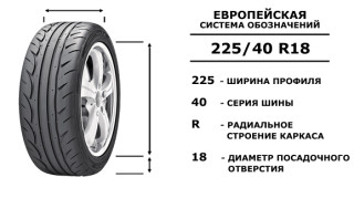 Как выбрать шины для автомобиля