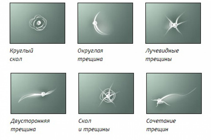 Сколы. Методы решения проблемы